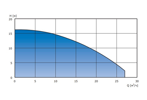 Конструкция и принцип работы APV.MAX