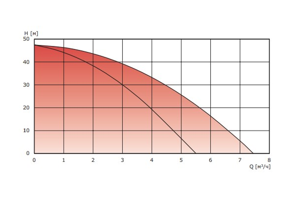 Конструкция и принцип работы AQUATRON