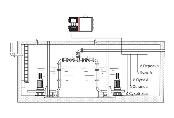 водоотведение (дренаж и канализация)