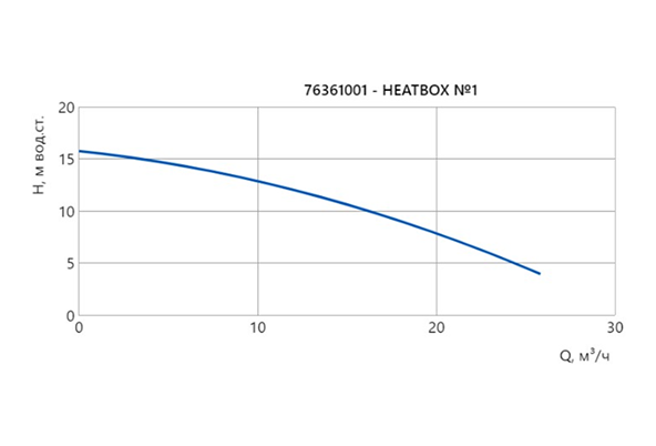 Ключевые особенности комплекта