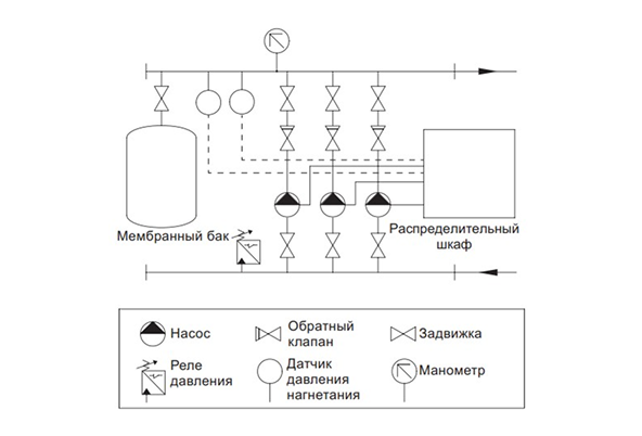 Схема установки Hydro-ME