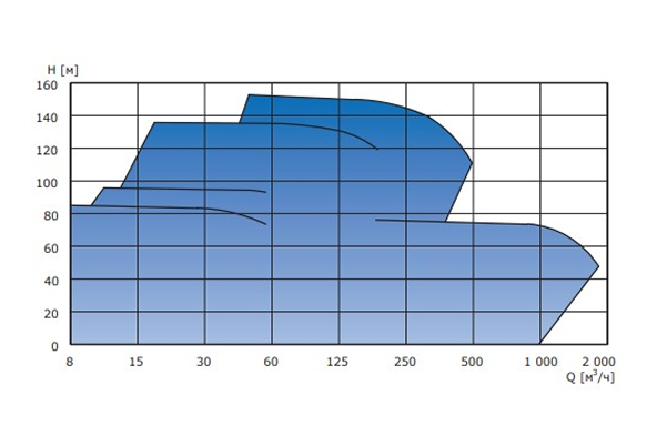 Конструкция и принцип работы NBV iNOX