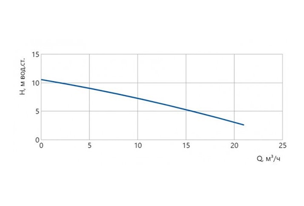 Конструкция и принцип работы VSL-T