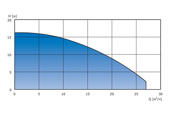 Конструктивные особенности серии APV.MAX