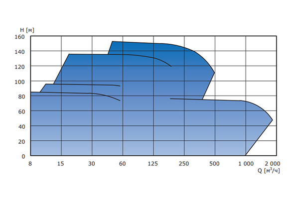 Конструкция NBV iNOX