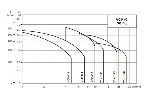 Конструкция VCM‑C