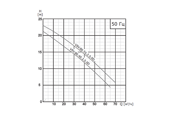 график VSV №1