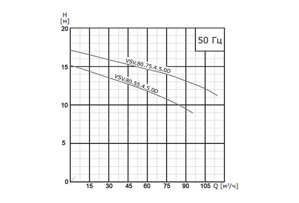 график VSV №2