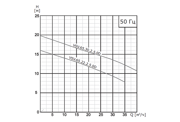 график VSV №4